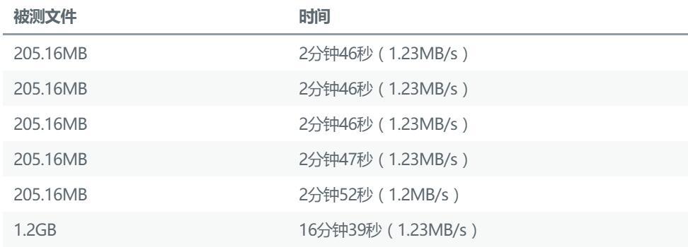 上海仪电Azure Stack技术深入浅出系列2:Azure Stack与Azure的有QoS保证的网络联通实现方法和对比测试 上海仪电Azure Stack技术深入浅出系列2:Azure Stack与Azure的有QoS保证的网络联通实现方法和对比测试