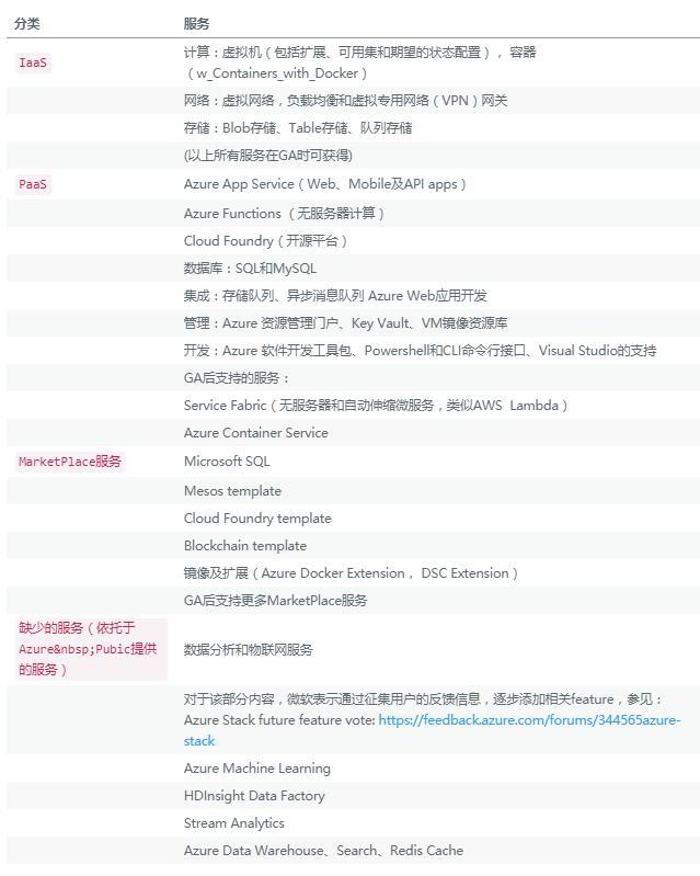 上海仪电Azure Stack技术深入浅出系列1:谈Azure Stack在私有云/混合云生态中的定位 上海仪电Azure Stack技术深入浅出系列1:谈Azure Stack在私有云/混合云生态中的定位